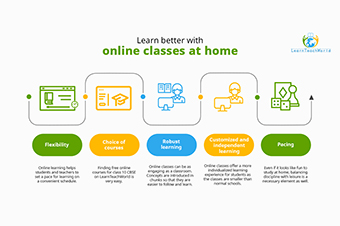 Students taking online classes