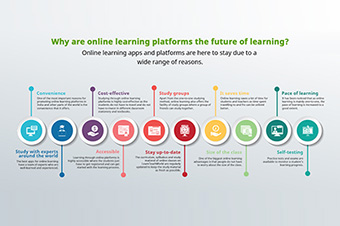 Kids attending online classes